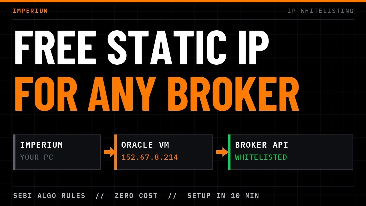 Order routing diagram: Imperium on your PC sends orders through an Oracle Cloud VM with a fixed public IP to the whitelisted broker API