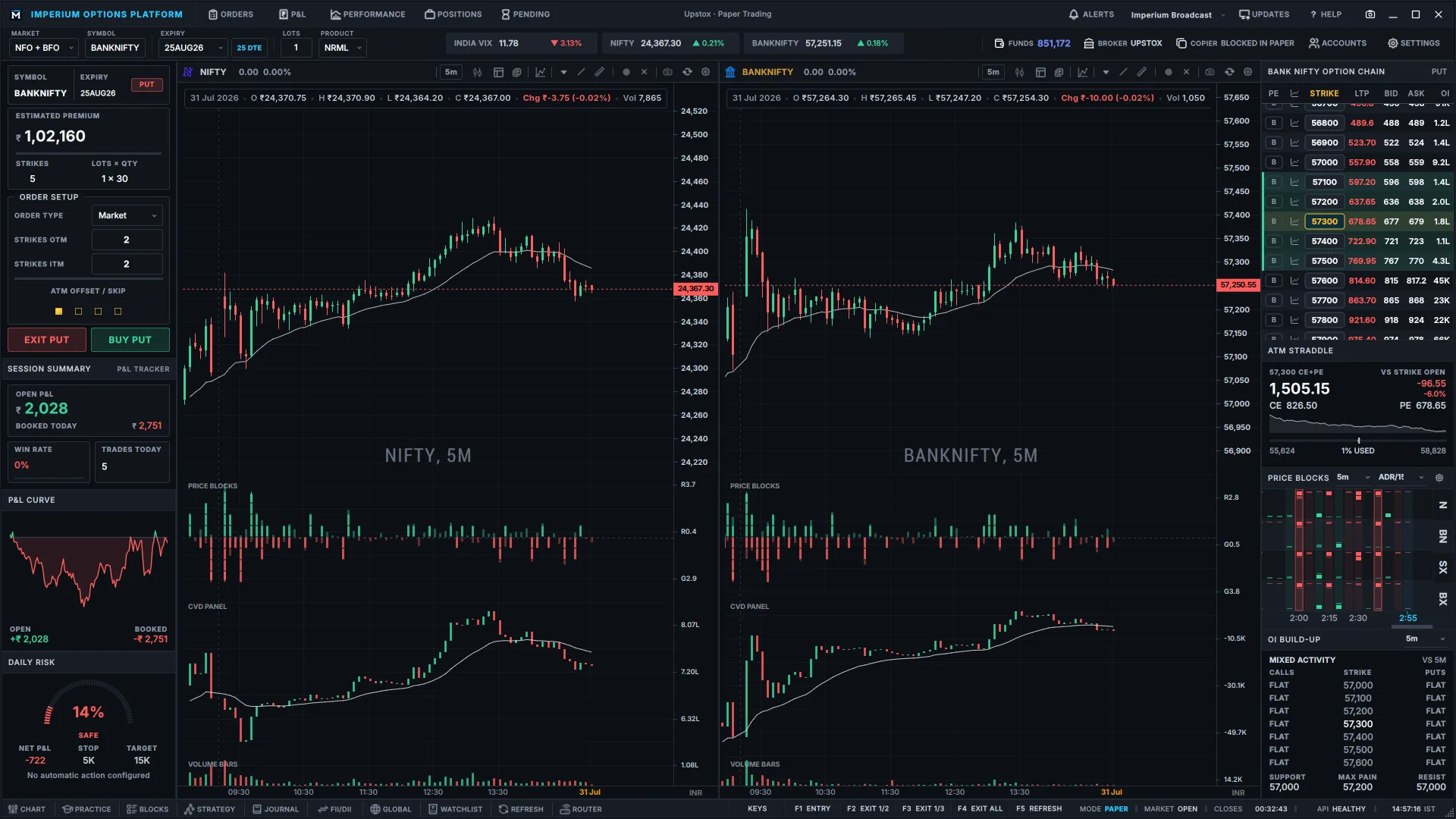 Imperium Trader desktop workspace showing the option chain, live charts, open positions and order panels in one window